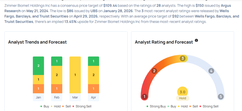 These Analysts Slash Their Forecasts On Zimmer Biomet Following Q1 Results