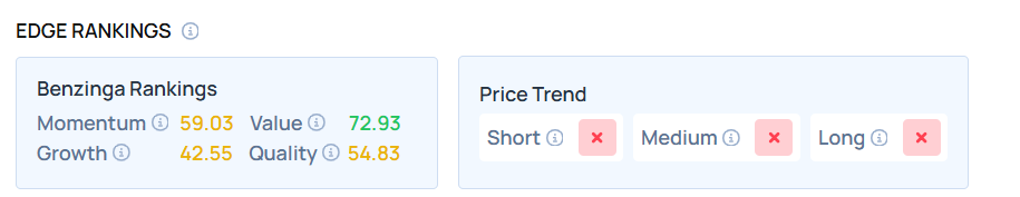 Top 3 Consumer Stocks That Are Preparing To Pump This Quarter