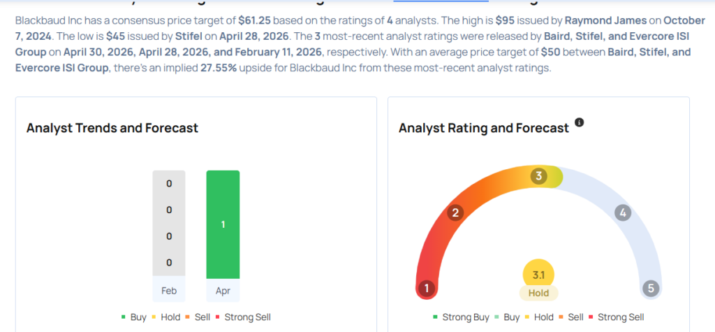 This Xometry Analyst Turns Bullish; Here Are Top 3 Upgrades For Thursday
