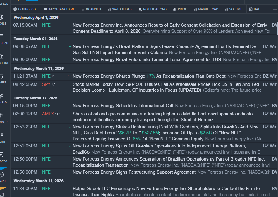 Top 3 Energy Stocks That May Rocket Higher This Quarter