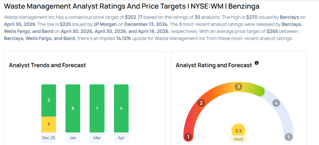 These Analysts Revise Their Forecasts On Waste Management After Q1 Results