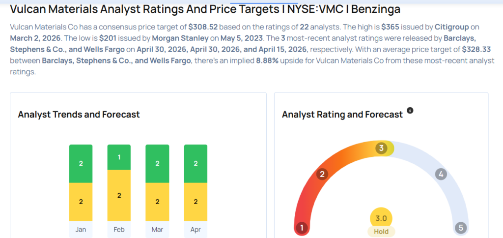 Vulcan Materials Analysts Boost Their Forecasts Following Better-Than-Expected Q1 Earnings