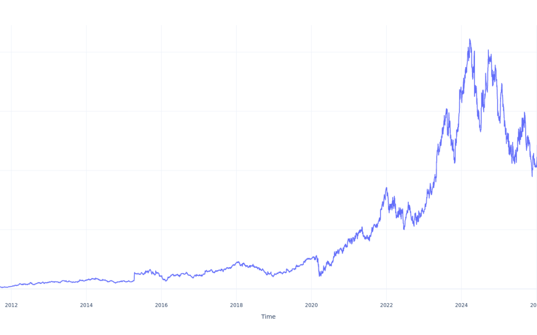 Here’s How Much You Would Have Made Owning Builders FirstSource Stock In The Last 15 Years