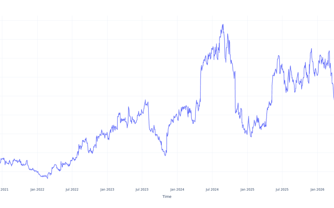 If You Invested $1000 In TransMedics Group Stock 5 Years Ago, You Would Have This Much Today