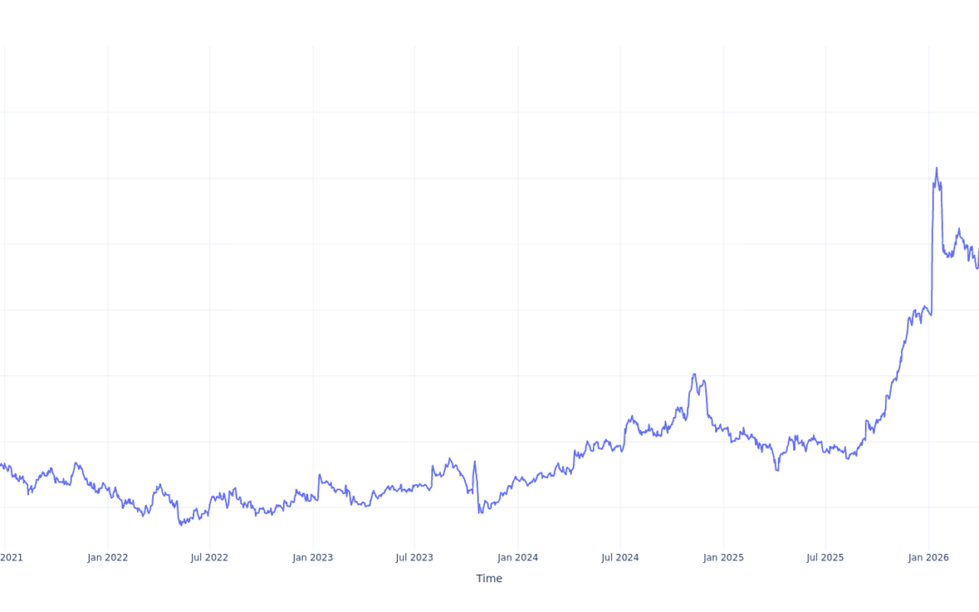 $100 Invested In Revolution Medicines 5 Years Ago Would Be Worth This Much Today