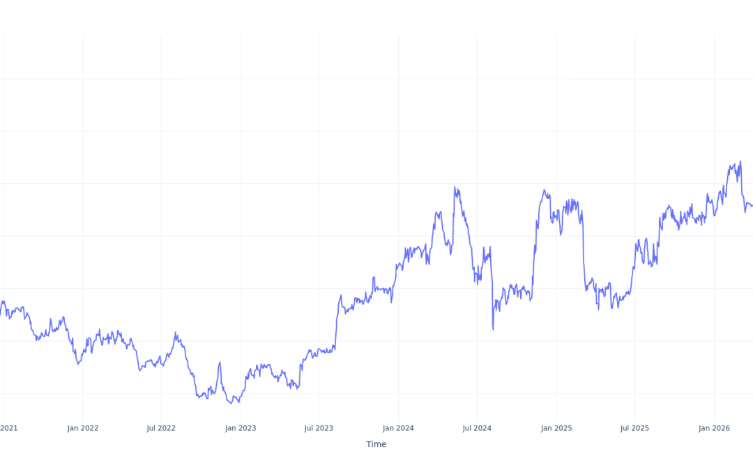 Here’s How Much You Would Have Made Owning L.B. Foster Stock In The Last 5 Years