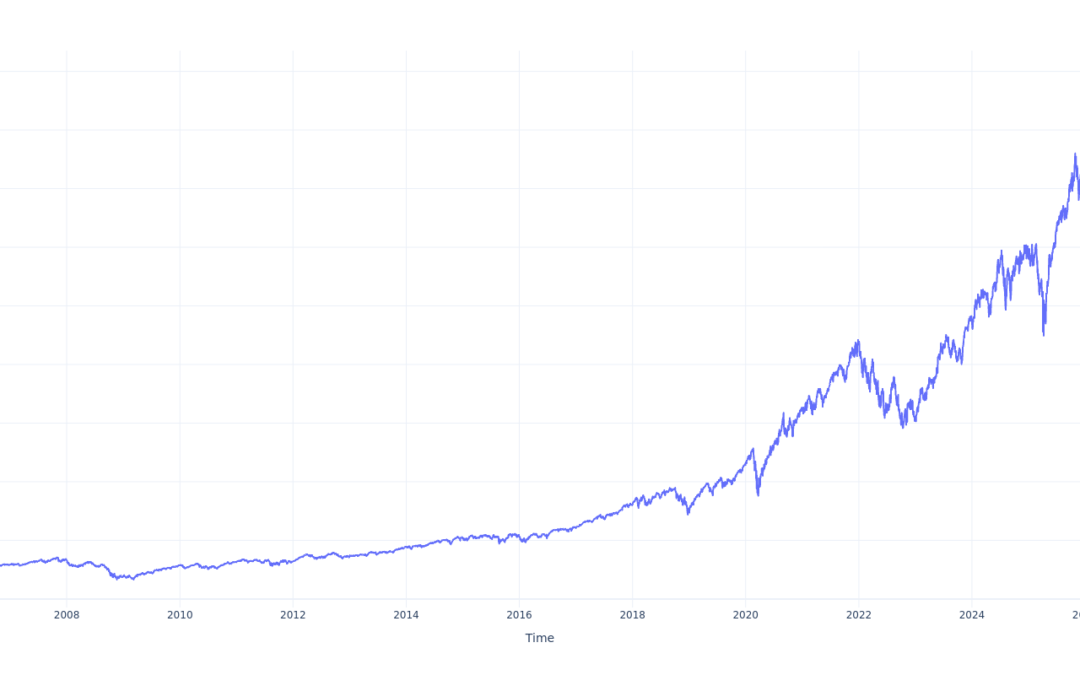 If You Invested $100 In State Street Technology Select Sector SPDR ETF Stock 20 Years Ago, You Would Have This Much Today