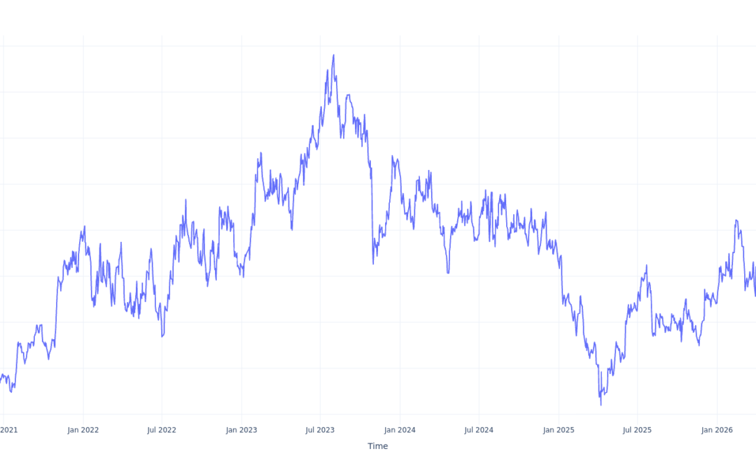 Here’s How Much You Would Have Made Owning ON Semiconductor Stock In The Last 5 Years
