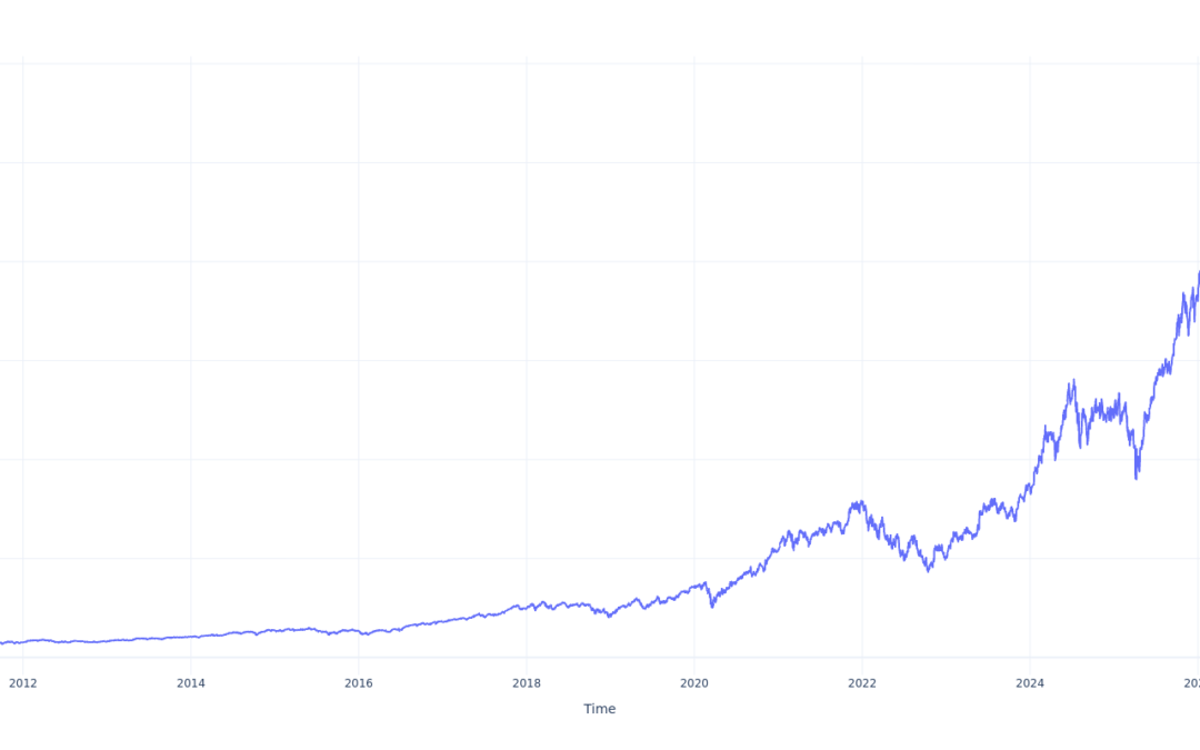 If You Invested $1000 In VanEck Semiconductor ETF Stock 15 Years Ago, You Would Have This Much Today