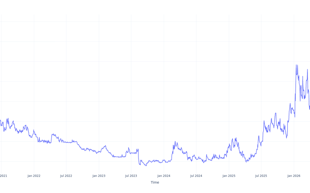 Here’s How Much $1000 Invested In One Stop Systems 5 Years Ago Would Be Worth Today