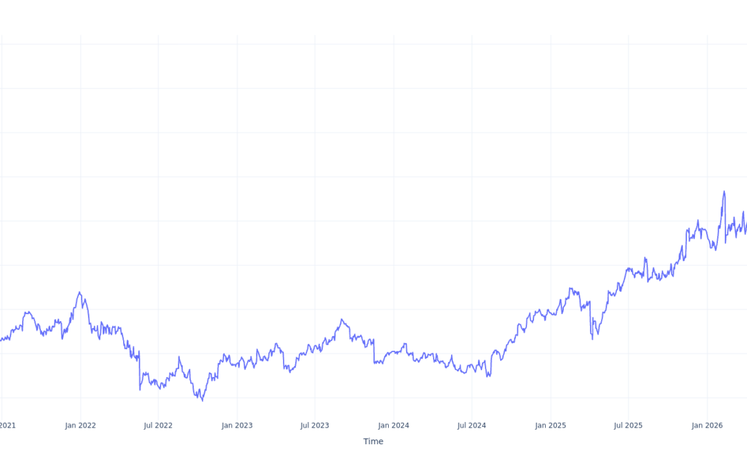 $100 Invested In Cisco Systems 5 Years Ago Would Be Worth This Much Today