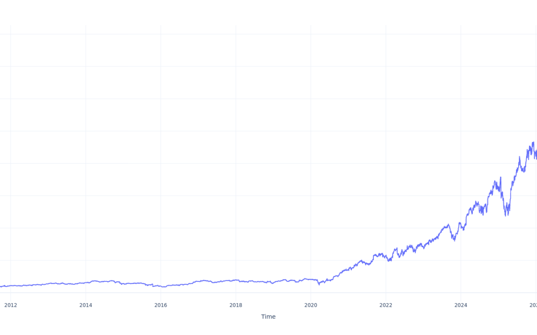 Here’s How Much $1000 Invested In Quanta Services 15 Years Ago Would Be Worth Today