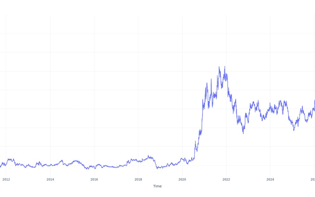 Here’s How Much You Would Have Made Owning United Microelectronics Stock In The Last 15 Years