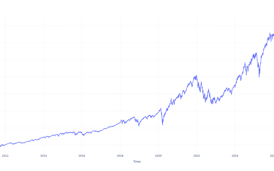 $1000 Invested In Vanguard S&P 500 Growth ETF 15 Years Ago Would Be Worth This Much Today