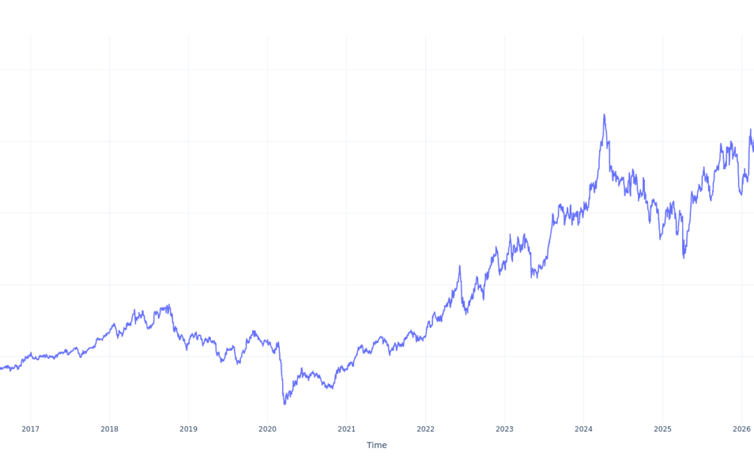 If You Invested $100 In Marathon Petroleum Stock 10 Years Ago, You Would Have This Much Today