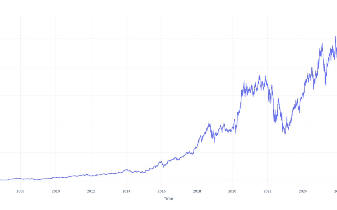 If You Invested $1000 In Amazon.com Stock 20 Years Ago, You Would Have This Much Today