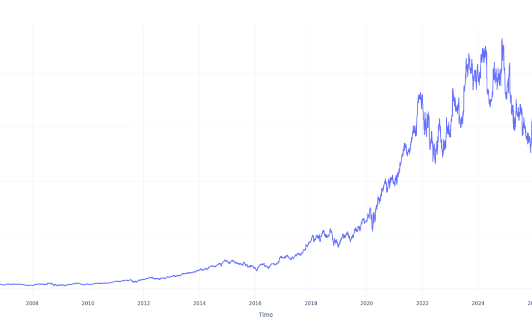 $100 Invested In Old Dominion Freight Line 20 Years Ago Would Be Worth This Much Today