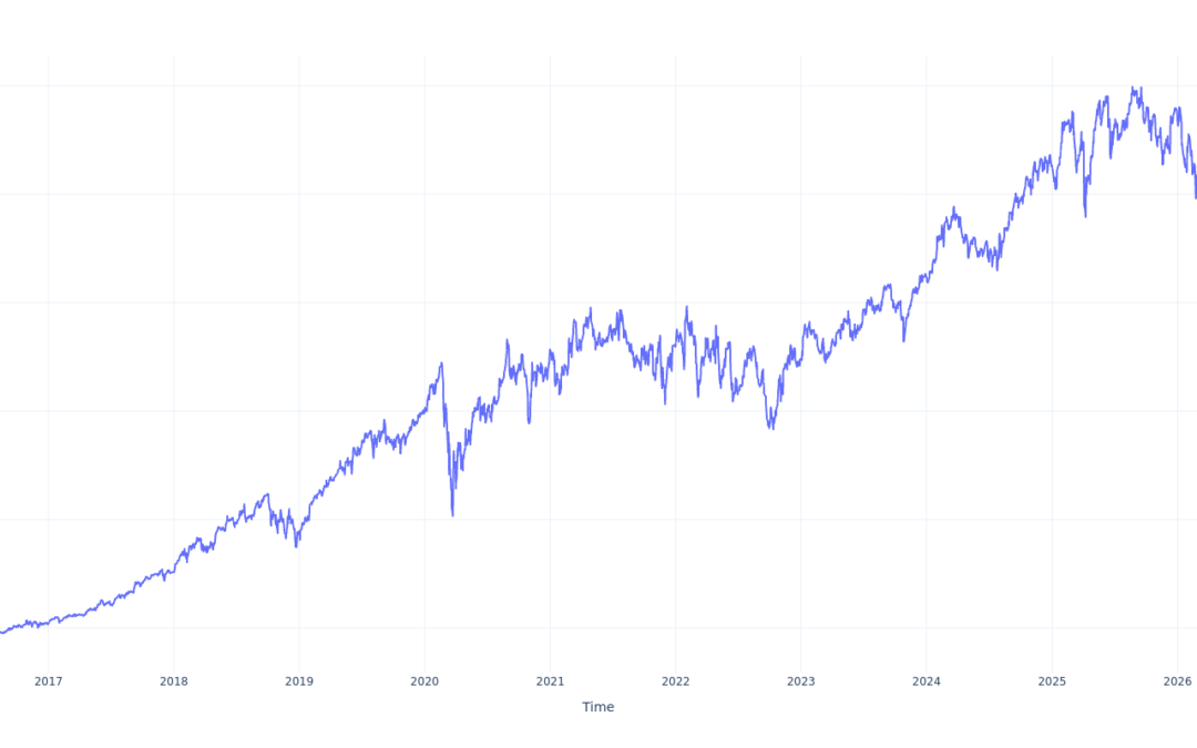 If You Invested $1000 In Mastercard Stock 10 Years Ago, You Would Have This Much Today