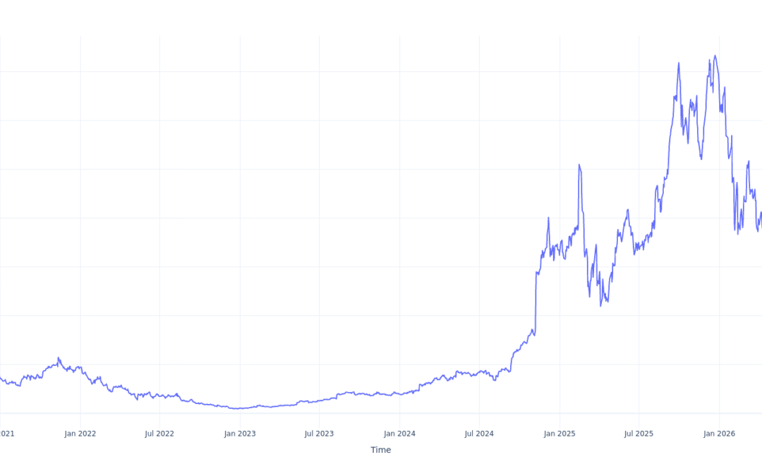 Here’s How Much You Would Have Made Owning AppLovin Stock In The Last 5 Years
