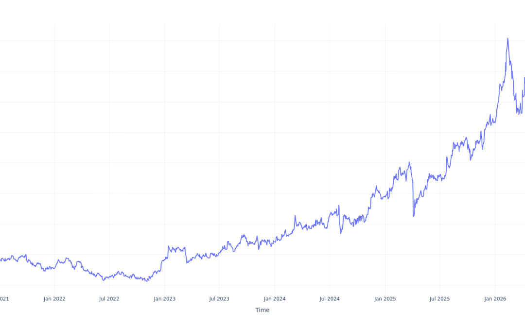 $1000 Invested In Mizuho Financial Group 5 Years Ago Would Be Worth This Much Today