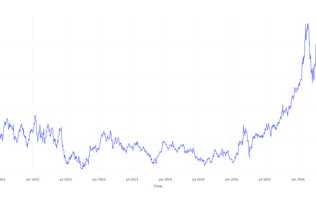 Here’s How Much $1000 Invested In ArcelorMittal 5 Years Ago Would Be Worth Today