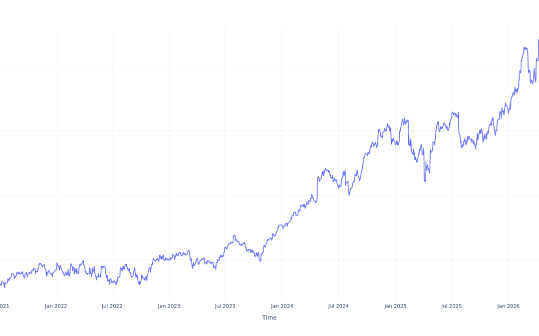$1000 Invested In Westinghouse Air Brake 5 Years Ago Would Be Worth This Much Today