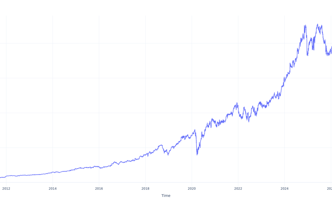 Here’s How Much You Would Have Made Owning Cintas Stock In The Last 15 Years