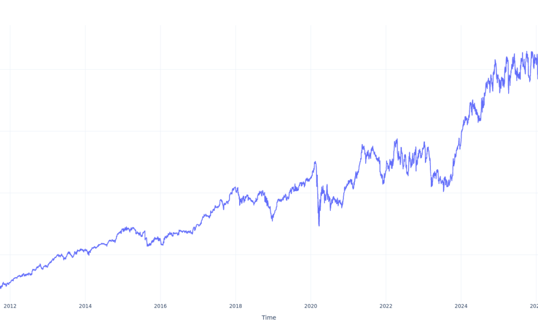 Here’s How Much You Would Have Made Owning Allstate Stock In The Last 15 Years