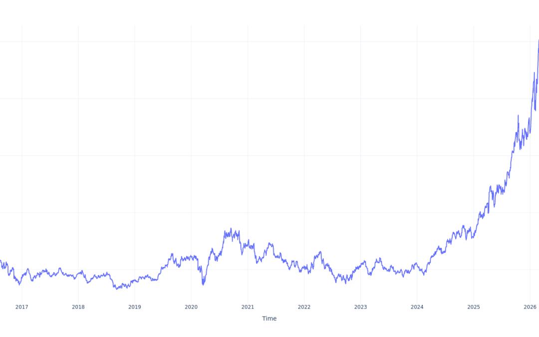 If You Invested $100 In Agnico Eagle Mines Stock 10 Years Ago, You Would Have This Much Today