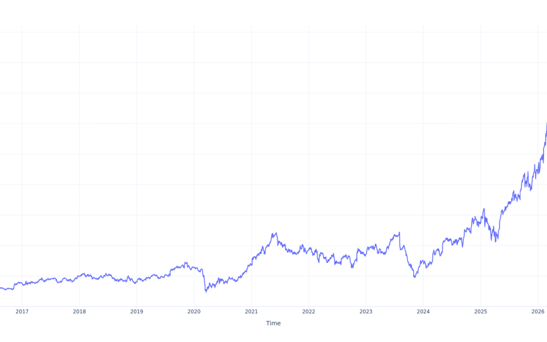 $1000 Invested In MasTec 10 Years Ago Would Be Worth This Much Today