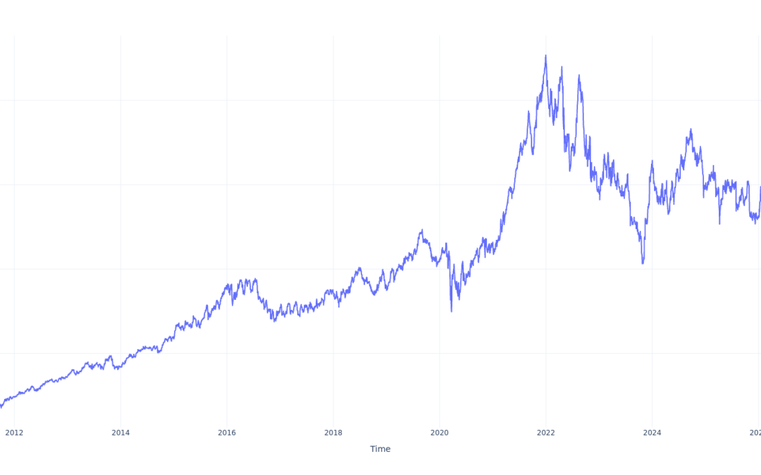 Here’s How Much You Would Have Made Owning Extra Space Storage Stock In The Last 15 Years