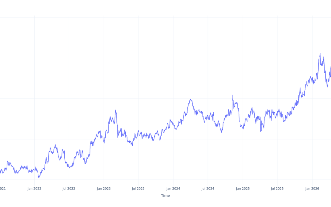 Here’s How Much $100 Invested In Steel Dynamics 5 Years Ago Would Be Worth Today