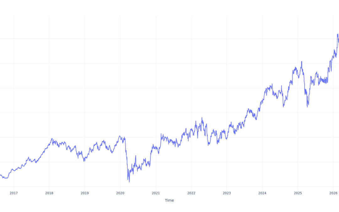 $100 Invested In Marriott International 10 Years Ago Would Be Worth This Much Today