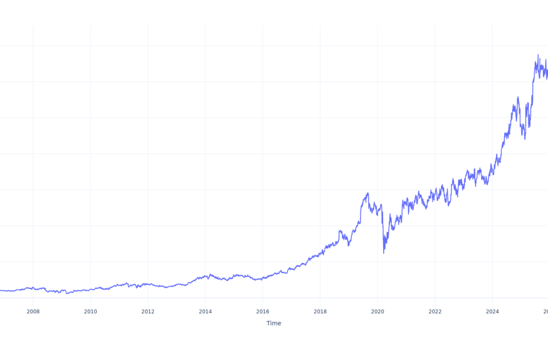 Here’s How Much $1000 Invested In Heico 20 Years Ago Would Be Worth Today