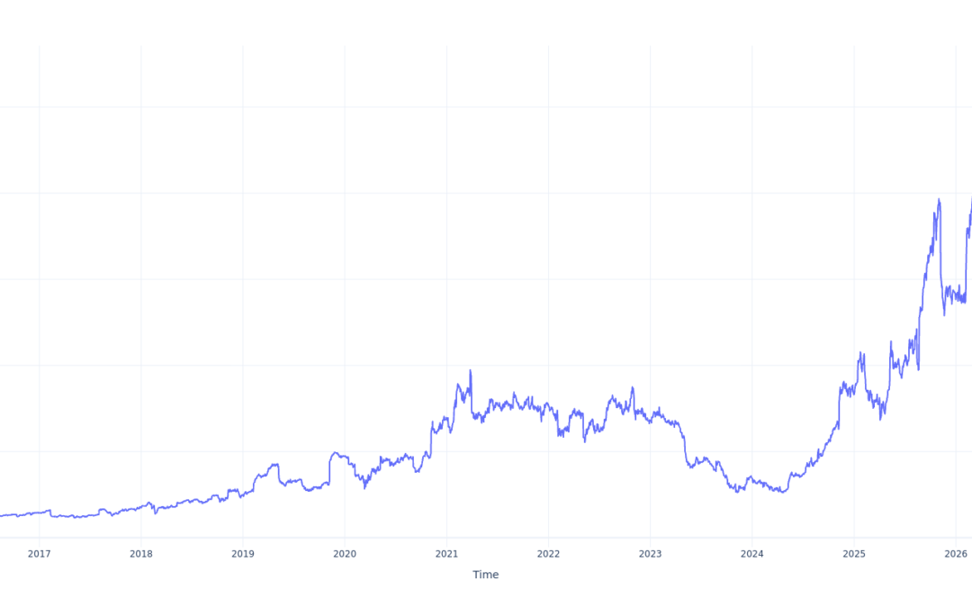Here’s How Much You Would Have Made Owning Ubiquiti Stock In The Last 10 Years