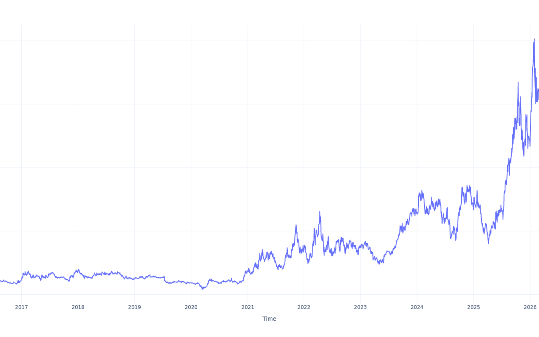If You Invested $1000 In Uranium Energy Stock 10 Years Ago, You Would Have This Much Today