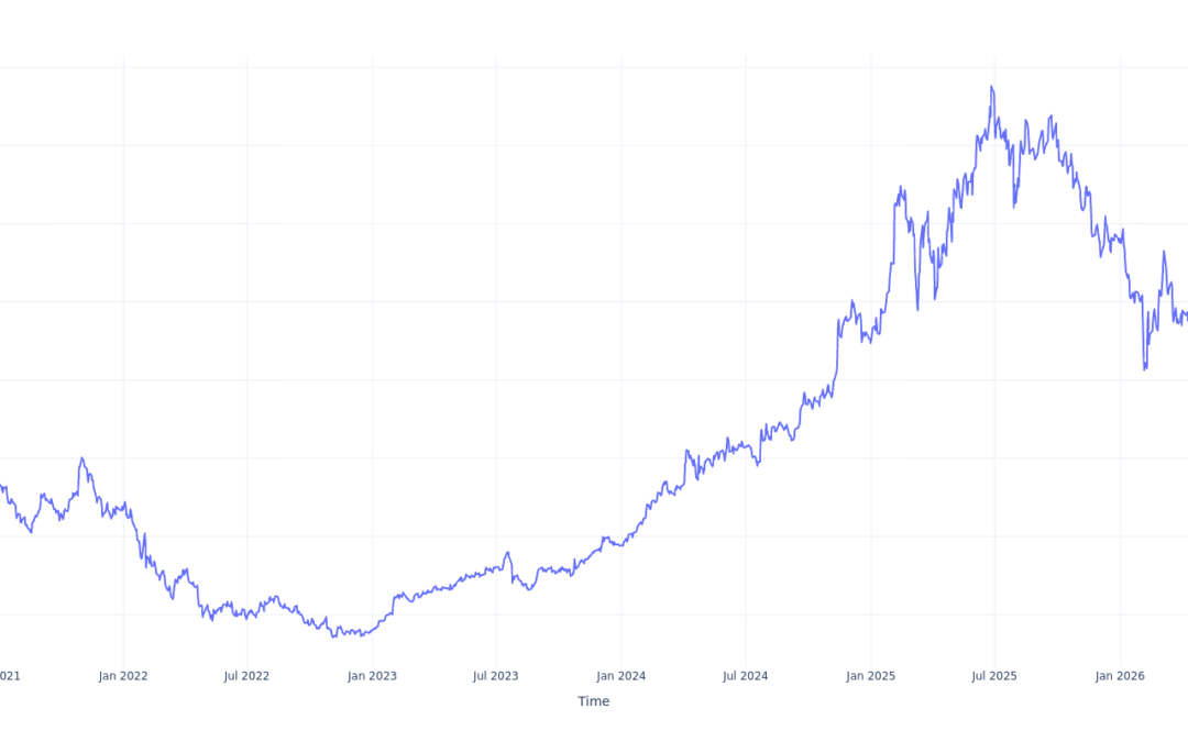 If You Invested $100 In Spotify Technology Stock 5 Years Ago, You Would Have This Much Today