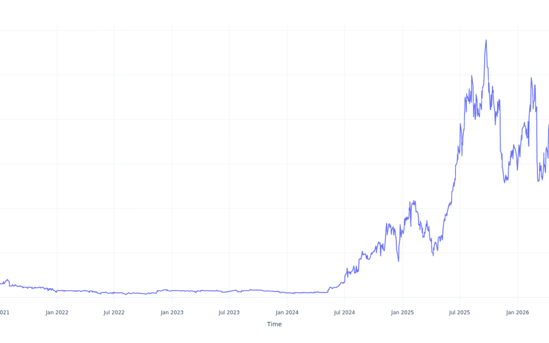 Here’s How Much $1000 Invested In Power Solutions Intl 5 Years Ago Would Be Worth Today