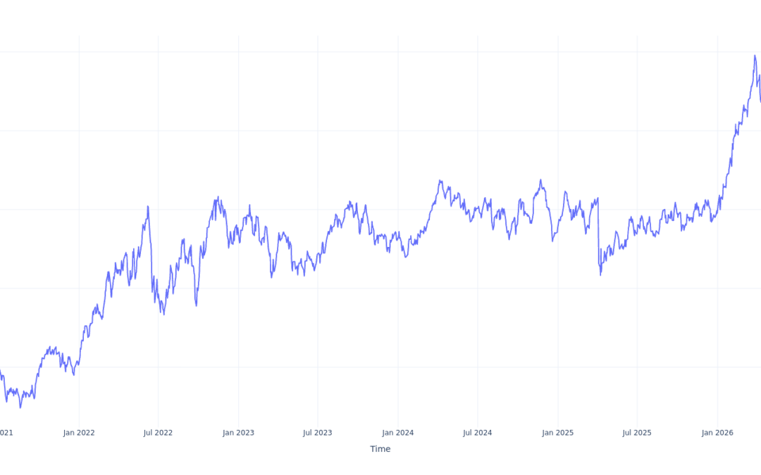 If You Invested $1000 In Fidelity MSCI Energy Index ETF Stock 5 Years Ago, You Would Have This Much Today