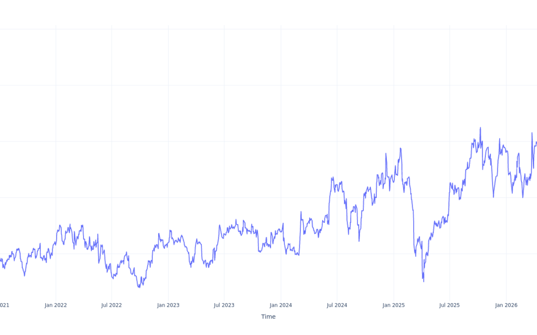 If You Invested $100 In Hewlett Packard Stock 5 Years Ago, You Would Have This Much Today