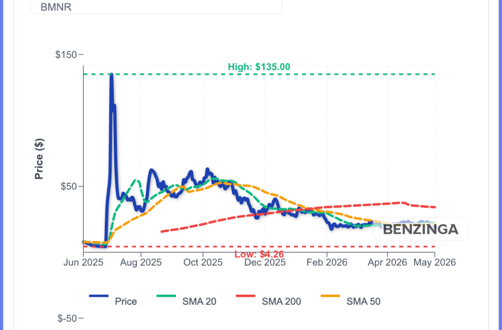Bitmine Buys 71,672 ETH, But Tom Lee Says Oil Is The ‘The Biggest Headwind’