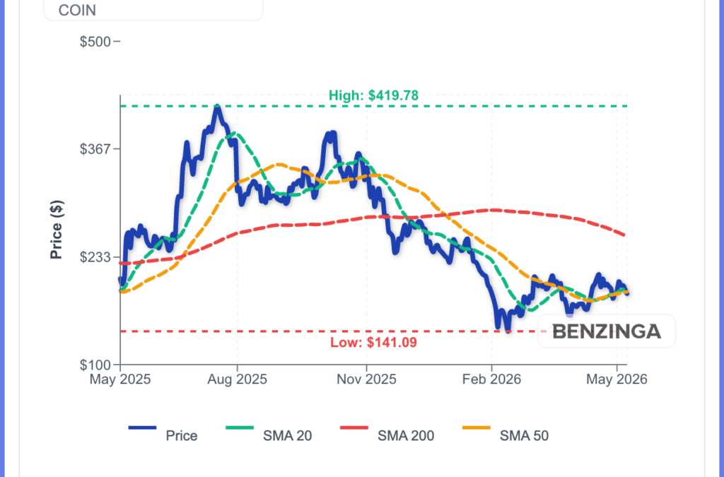 Coinbase Lost $394 Million In Q1— So Why Is Bernstein Calling For 71% Upside?