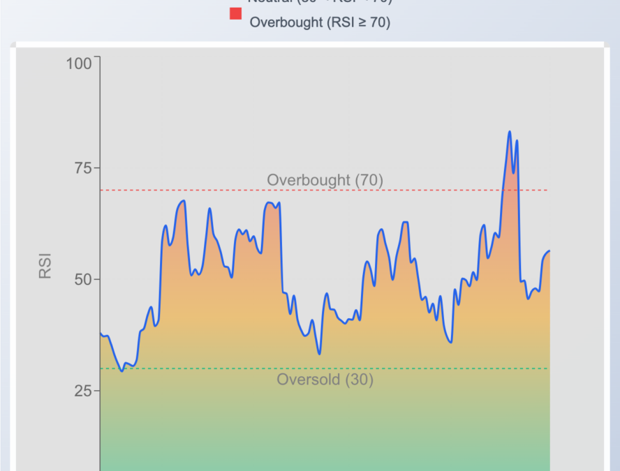 POET Technologies Stock Is Trending: Investors Recalibrate Following Marvell Order Cancellation