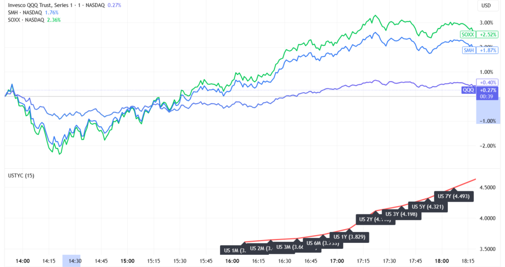 Bond Yields Can Become A Bigger Threat To AI ETFs, Not Iran— Can Nvidia Earnings Help The Trade?