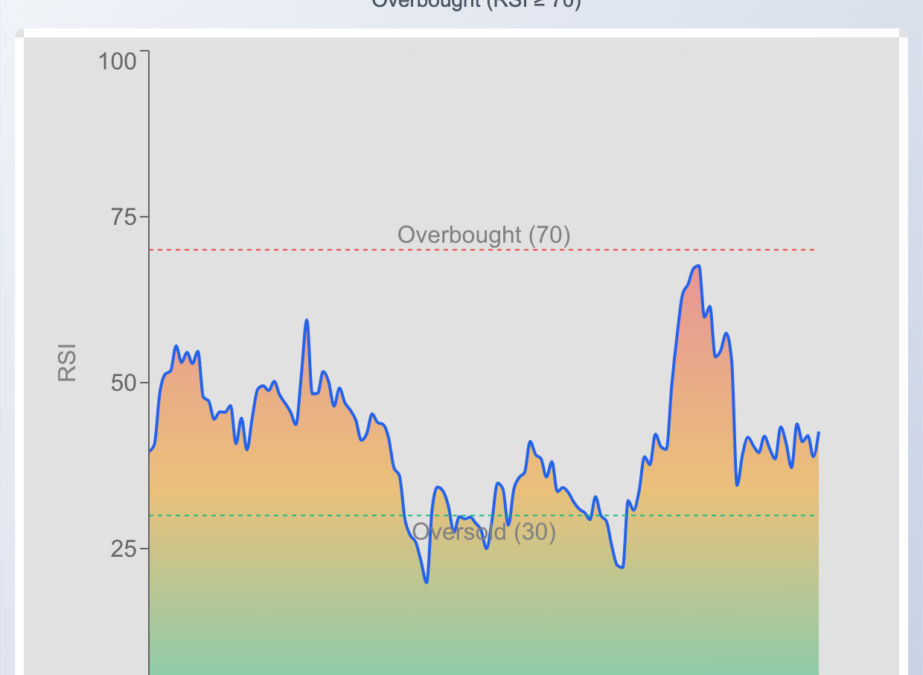 SoFi Stock Edges Higher Wednesday: What’s Driving The Action?