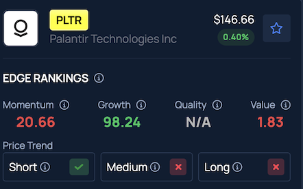 Palantir’s Alex Karp Says PLTR Prioritizes US Warfighters Over Commercial Clients: ‘We Just Cannot Meet Demand’