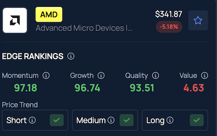 AMD Earnings Put Wall Street On Edge As Shay Boloor Warns AI Hype May Be Running Ahead Of Revenue, But Jim Cramer Sees Major Upside