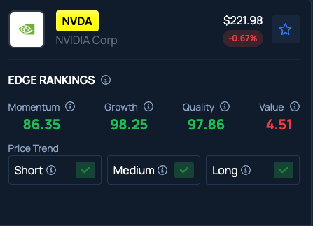 Nvidia,Intuit, Applied Digital, AMD And ARM Holdings: Why These 5 Stocks Are On Investors’ Radars Today