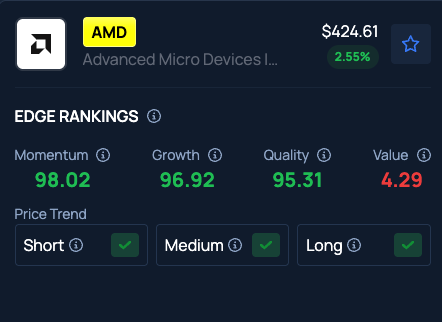 Cathie Wood Dumps AMD Shares Once Again, Ark Buys Cerebras And This Peter Thiel-Backed Crypto Play