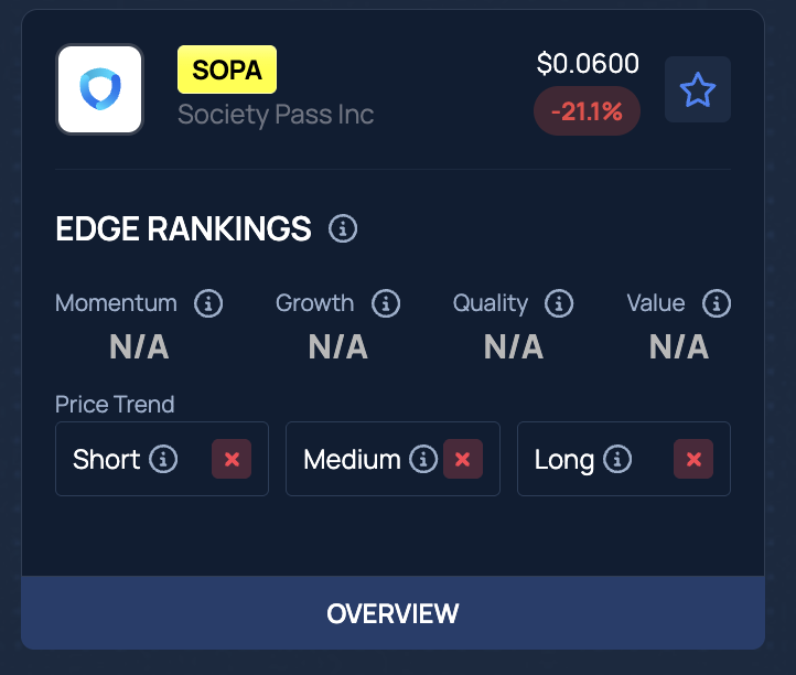 Why Society Pass (SOPA) Stock Fell Over 21% After Hours?
